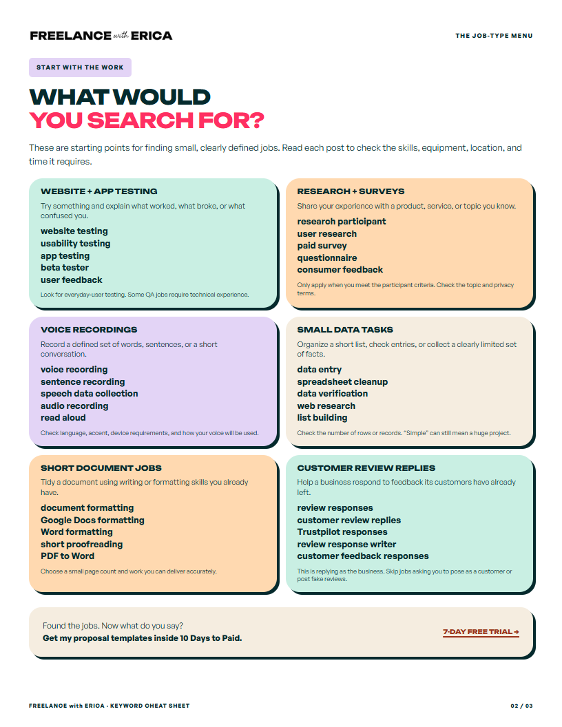 Keyword menu by job type