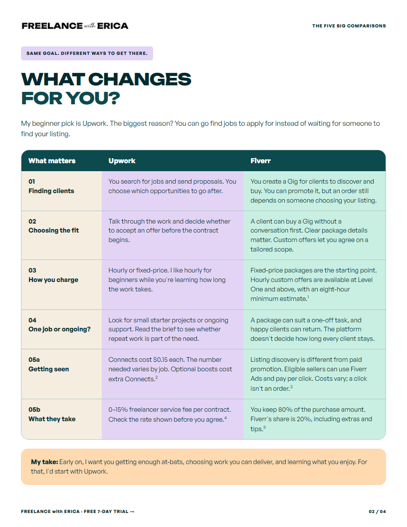 Upwork vs Fiverr Comparison Chart, page 2
