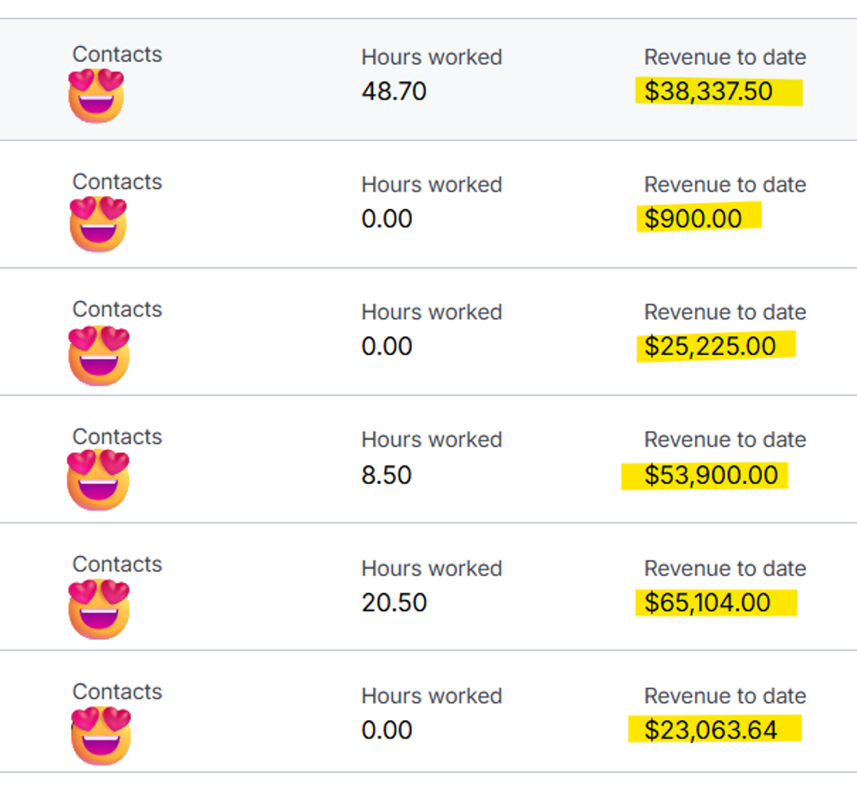 Off-platform direct billing summary showing six-figure client revenue